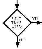 decision symbol